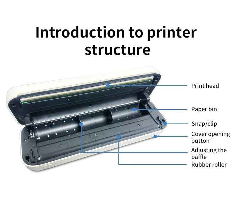 🖨️ SwiftPrint™ A4 Thermal Printer – Inkless, Portable, Wireless Productivity On-The-Go 📲📝