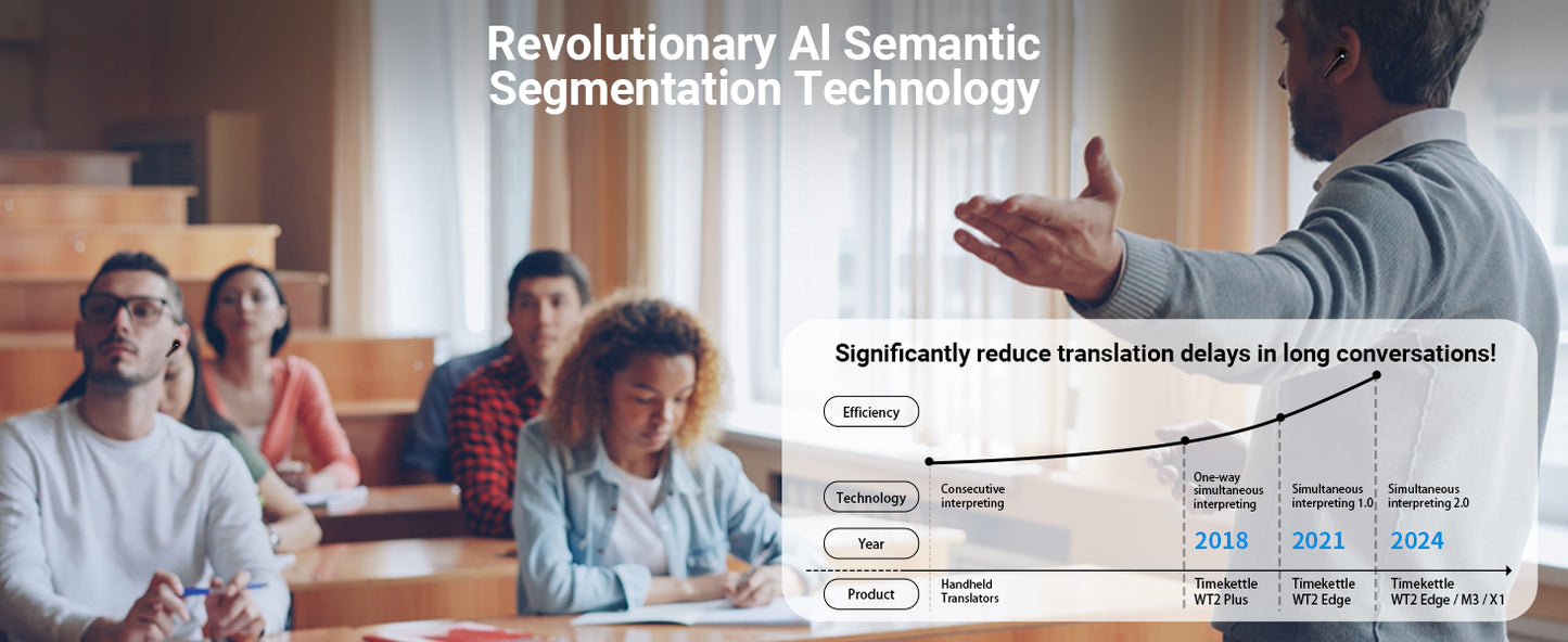 🌍 SmartSync™ AI Translator Earbuds | Real-Time Translation + Music + Calls 🎧