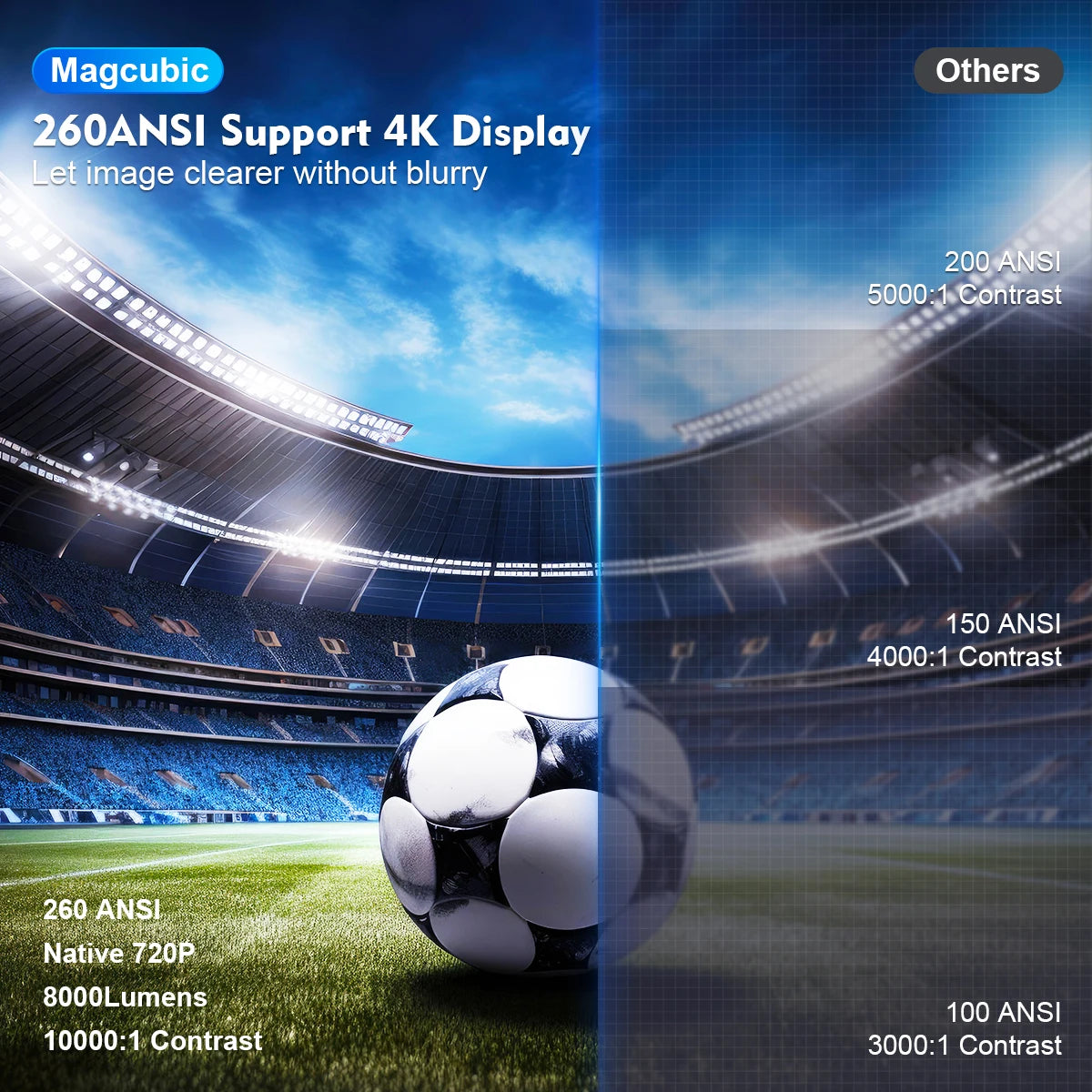 VistaBeam 360 — 4K Smart Projector with Android 11, Wi-Fi 6, Bluetooth 5.0 & 180° Pivot | 260 ANSI HD Home-Cinema
