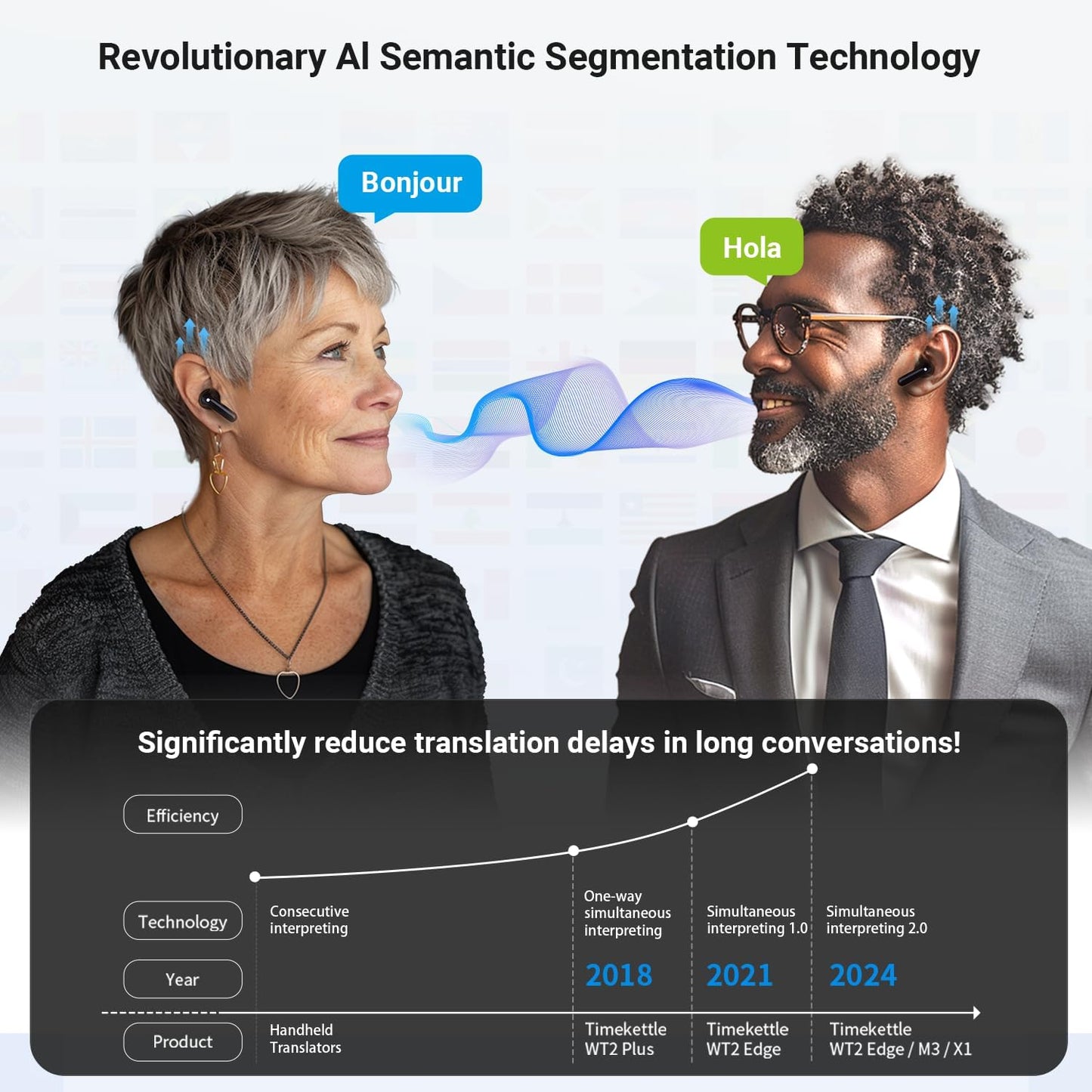 🌍 SmartSync™ AI Translator Earbuds | Real-Time Translation + Music + Calls 🎧