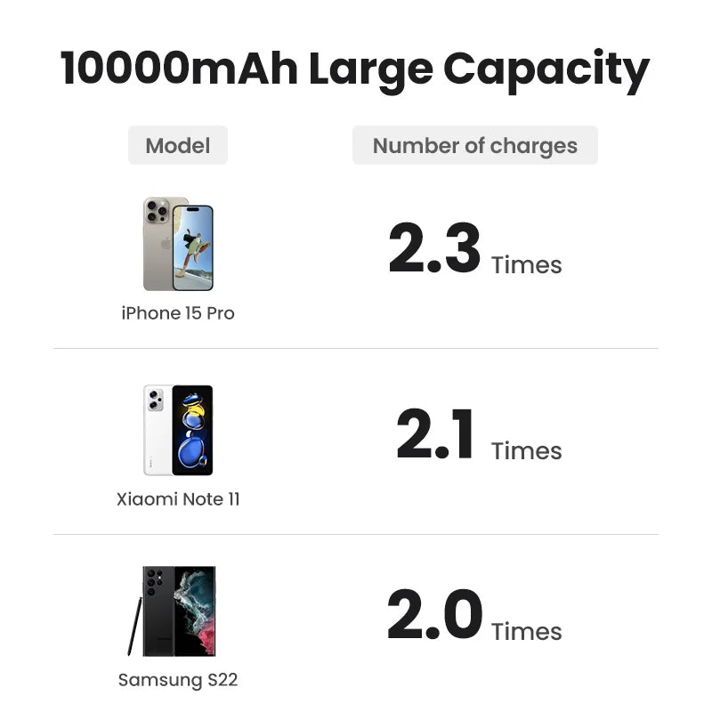 🔋 MagSnap™ UltraThin Wireless Power Bank | 10,000mAh Fast Charge for On-the-Go Power ⚡