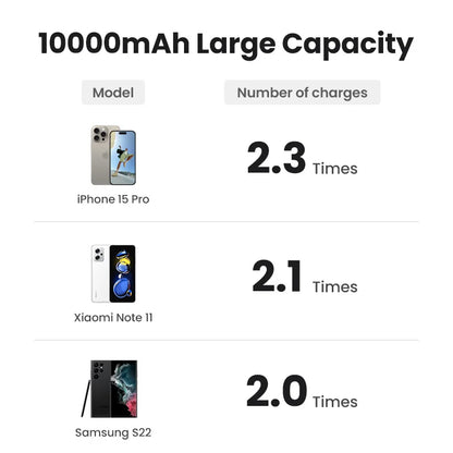 🔋 MagSnap™ UltraThin Wireless Power Bank | 10,000mAh Fast Charge for On-the-Go Power ⚡