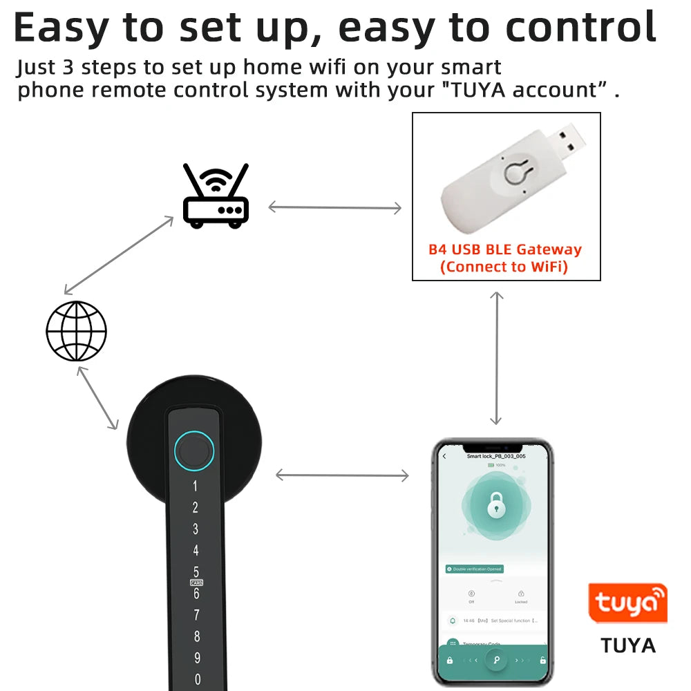 🔒 Smart Touch Fingerprint Door Lock | Bluetooth & App Control | Multi-Access | Anti-Peep Code | Emergency Key Backup 🚪